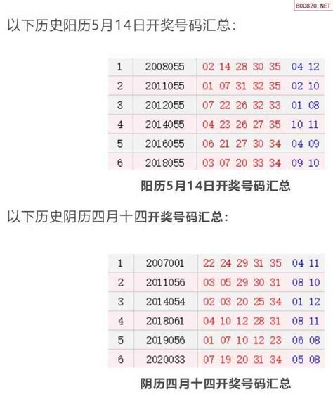 002期体彩大乐透历史上的今天开奖号码+近期走势图_天齐网