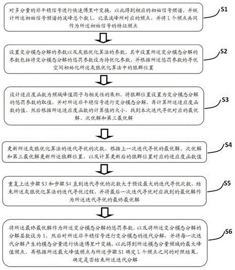 平稳/非平稳激励下中厚圆柱壳随机振动响应的基准解