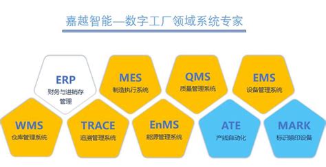 成都MES制造执行管理系统，四川制造业生产管理MES解决方案服务商