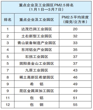 包头市上市公司排名-华资实业上榜(98年就已上市)-排行榜123网