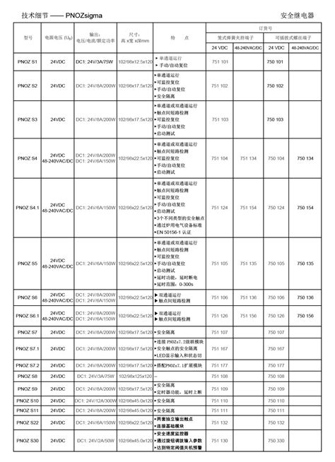 PILZ皮尔兹现货磁性安全开关PILZ PSEN-ma1.4a-57/506325 点前传动机械（上海）有限公司网站