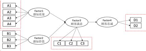 拓端tecdat|R语言结构方程模型SEM、路径分析房价和犯罪率数据、预测智力影响因素可视化2案例 - 拓端tecdat - 博客园