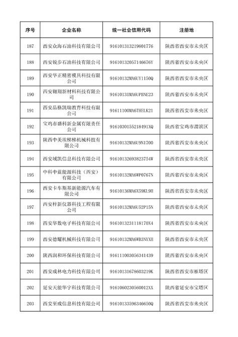 陕西省2019年第十批拟入库科技型中小企业名单的通知-陕西瑞通新科信息科技有限公司