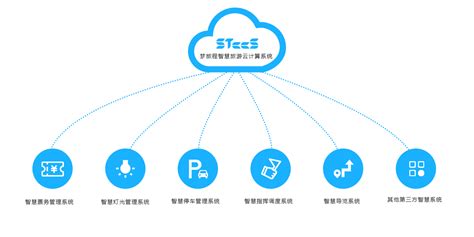 AR+文旅 数字科技赋能智慧景区_旅游_应用_文化