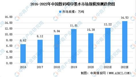 2019年中国数码相机行业竞争格局与发展趋势分析，佳能以39.9%的高关注度排名第一「图」_趋势频道-华经情报网