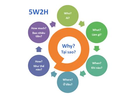 5W2H分析及应用培训PPT(5W2H培训) - 正数办公