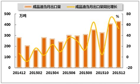 行业深度！2021年中国石油化工行业竞争格局及市场份额分析 市场集中度仍然较低_前瞻趋势 - 前瞻产业研究院