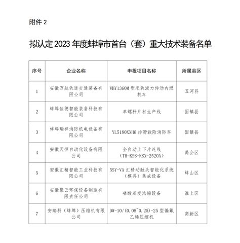 中国（蚌埠）跨境电子商务综合试验区建设实施方案_产业园区规划 - 前瞻产业研究院