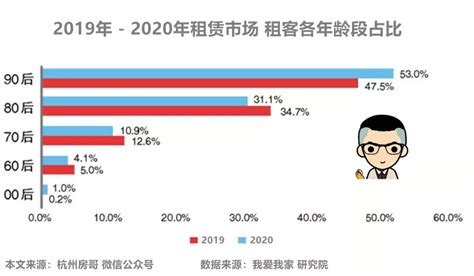 2020年，杭州房租市场火爆！2021年，房租是涨还是跌？ - 知乎