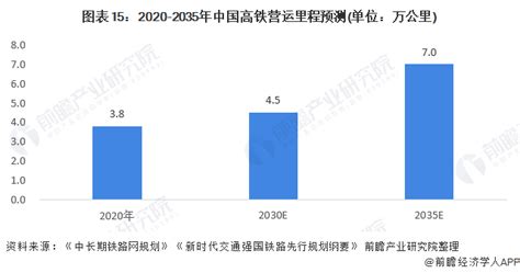 客流2022年6月及上半年中国城市地铁客运量报告 - 土木在线