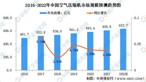 吉林节能空压机,空压机生产厂家-德蒙空压机吉林分公司