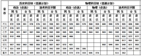 全国警察大学排名及分数线汇总-中国十大名牌警校-高考100
