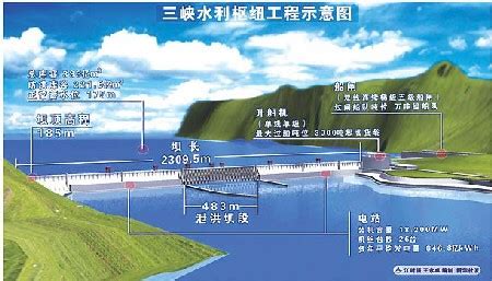 三峡大坝在什么地方(是如何建成的)-风水人