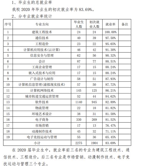 江西软件职业技术大学王牌专业排名(优势重点专业整理)