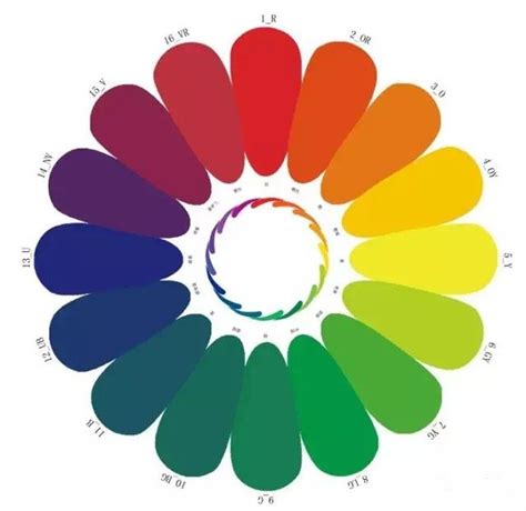 色彩基础知识分享 - 畅想闲聊 - create4world