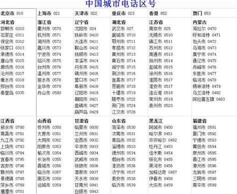 中国长途电话区号 - 快懂百科