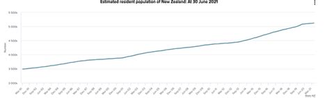 2021新西兰发展研究报告 - 知乎
