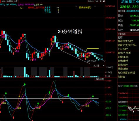 股指期货日内交易策略详解 高手日内交易技巧总结__赢家财富网