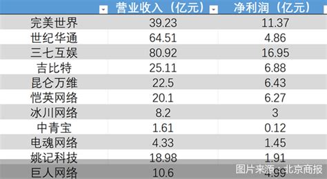 企业利润(企业利润分配给个人要交税吗) - 岁税无忧科技