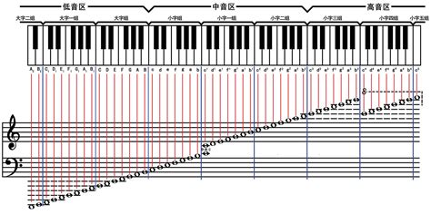 钢琴和弦转换图,钢琴和弦转换,钢琴和弦转换表_大山谷图库