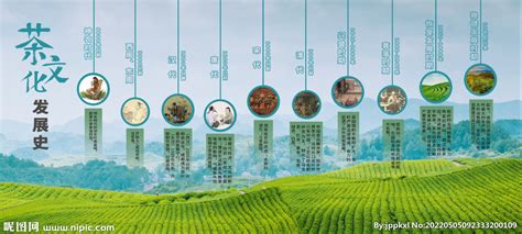 中国茶叶发展史设计图__广告设计_广告设计_设计图库_昵图网nipic.com