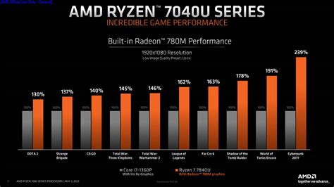 AMD Ryzen 5 7600 / Ryzen 7 7700 / Ryzen 9 7900 Linux 性能-云东方