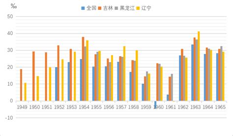 东北三省县级尺度人口老龄化空间格局演变及类型划分