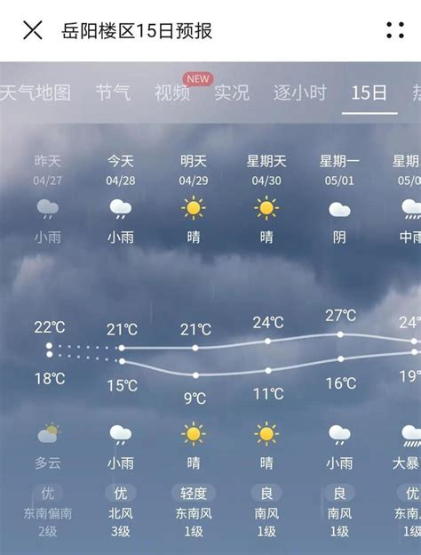 长春天气预报一周七天,后天天气预报,今天天气预报24小时_大山谷图库