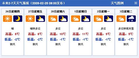 西安发布未来24小时“灾害性天气”预报！未来一周陕西多地中到大雪，局地暴雪！_陕北_地区_关中