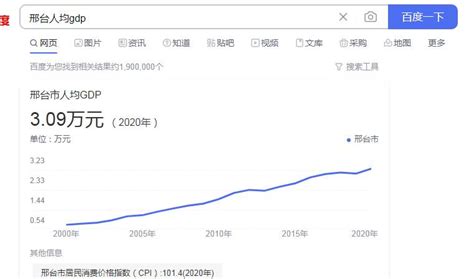 邢台123：河北近30年省内11市GDP总量对比，咱邢台发展挺稳定的