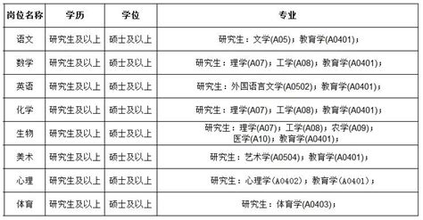 2021广东深圳外国语学校面向应届生公开招聘教师公告（若干人）_欣瑞教育官网