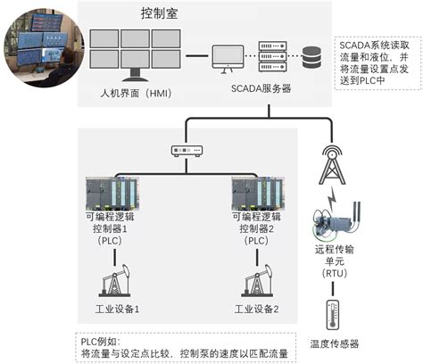 工业自动化控制系统-智能制造网
