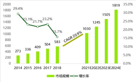 2017-2022年中国医疗康复器械市场发展现状及发展定位分析报告_观研报告网