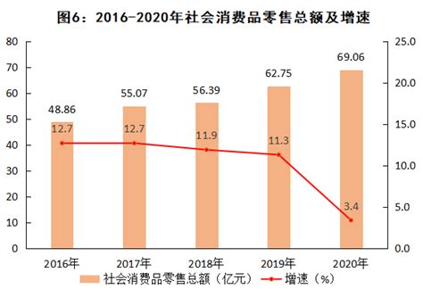 (上饶市)2020年婺源县国民经济和社会发展统计公报-红黑统计公报库