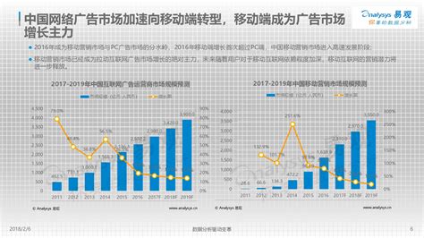 2020年中国信息流广告行业发展现状分析 - 「聚亿媒」