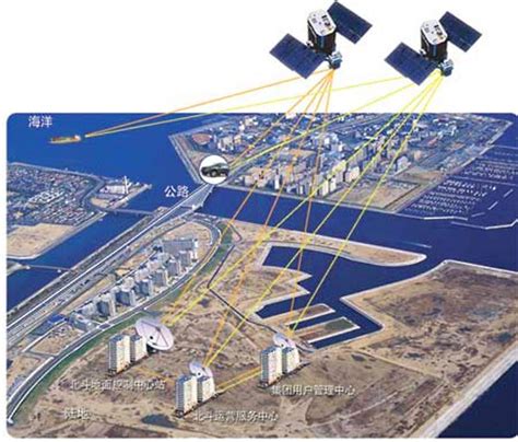 北斗GNSS高精度定位在无人机编队表演方案中的应用 - 知乎
