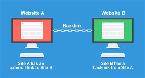 Backlink（反向链接）有什么用？怎么做好 - 知乎