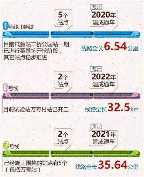 2019年将获国家发改委批复的地铁城市预测 - 知乎