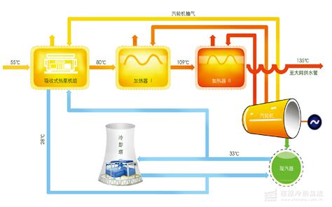 电厂烟气余热回收器利用中各种换热器比较-北京创为低氮燃烧器生产厂家