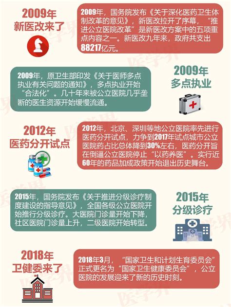 2022年中国医疗信息化行业研究报告_澎湃号·湃客_澎湃新闻-The Paper