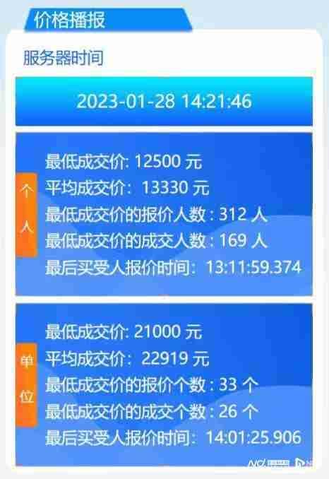 广深2023年首次车牌竞价出炉（深圳车牌历史竞价价格）-辣贝壳