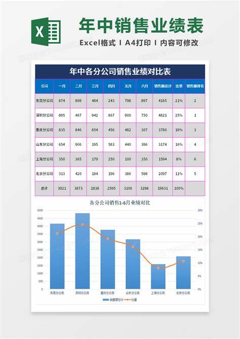 数据分析比较好的公司