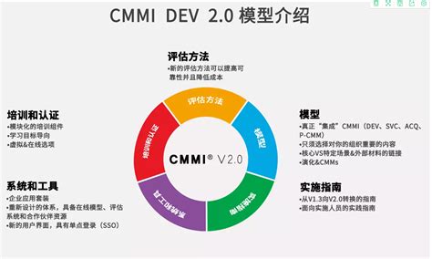 CMMI软硬件模式过程域的概述_cmmi 过程域-CSDN博客