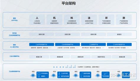 2019年中国工业互联网平台研究报告_行业研究报告_章鱼通