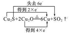 含硫各微粒(H2SO3.HSO3-和SO32-)存在于SO2与NaOH溶液反应后的溶液中.它们的物质的量分数X(i)与溶液pH的关系如图所示 ...
