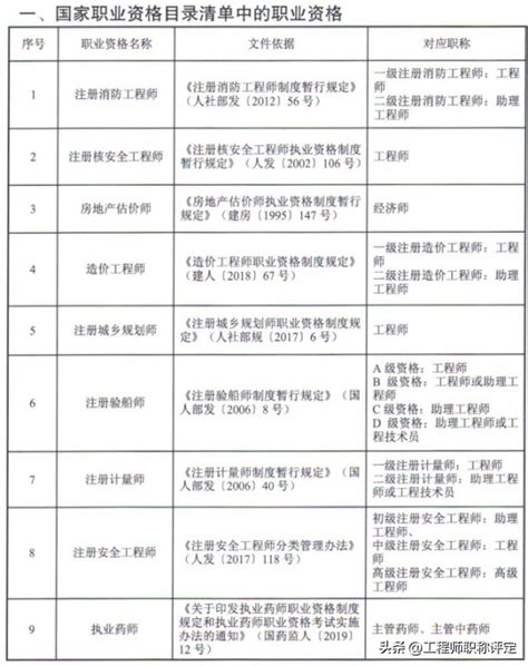 江苏人力资源考证条件中级（江苏省人力资源资格证） - 币讯财经