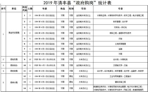 2023年河南濮阳清丰县特岗教师招聘体检公告（8月15日）