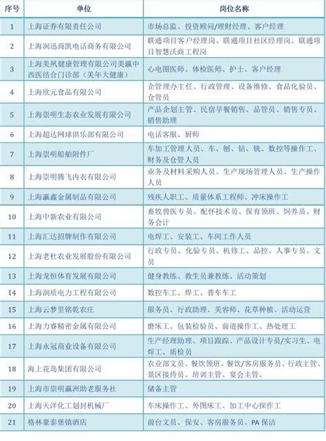 2023年崇明区堡镇春季促进就业专项招聘会(3月18日) - 上海慢慢看