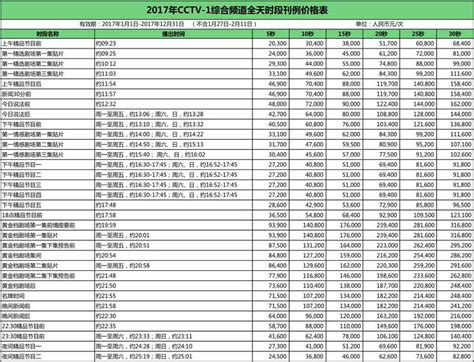 中央电视台CCTV1综合频道2017年广告价格