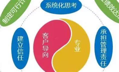 销售团队胜任素质模型案例_惠州市中小企业创新发展研究院